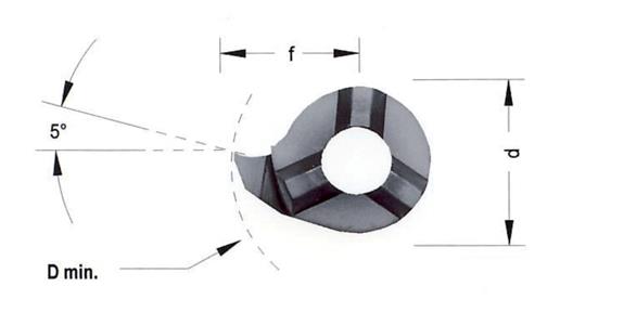Karbidová břitová destička MINI-CUT pravá RS14.1325.01 závit., 60° HC8620/TiAlN